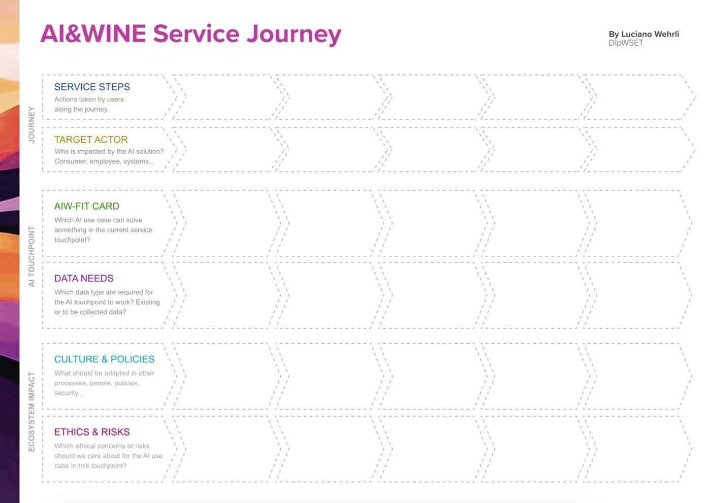 AI&WINE Service Journey