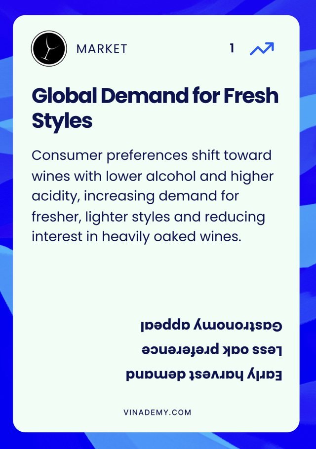 Carta de mercado: Global Demand for Fresh Styles