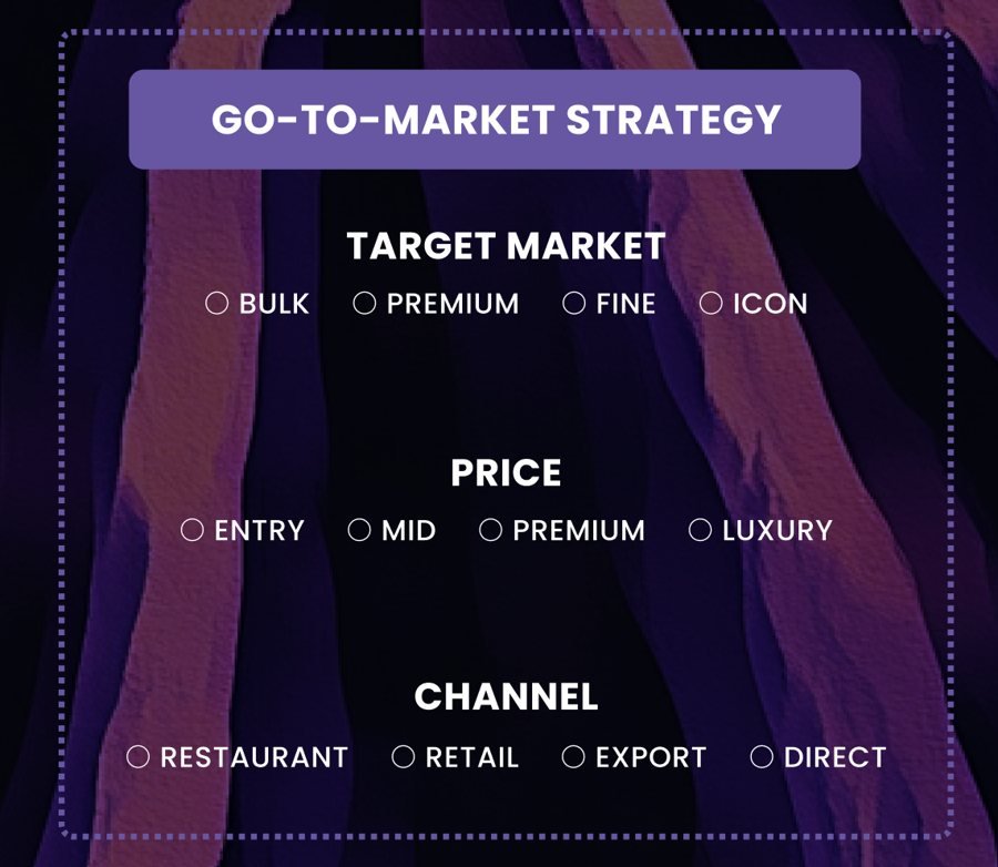 Panel Go-to-market strategy del tablero: target market, price y channel